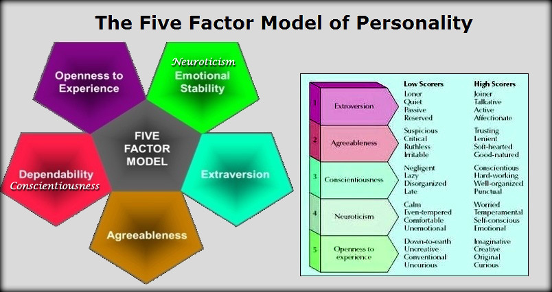 five-factor