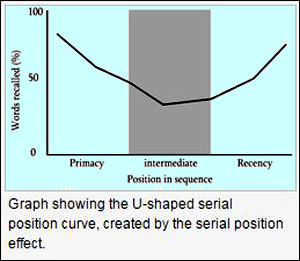 Serial position effect